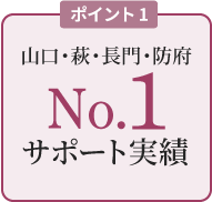 ポイント1 知人に不幸があった時にコープ葬祭を紹介したいと思う92%